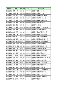 鹿児島第2 保崎 賢 890-0041 099-252
