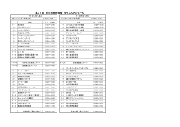 第37回 市川市民合唱祭 タイムスケジュール