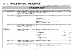日常生活用具の紹介