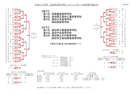 【男子】 第1位 明徳義塾高等学校 第2位 高知県立高知工業高等学校 第