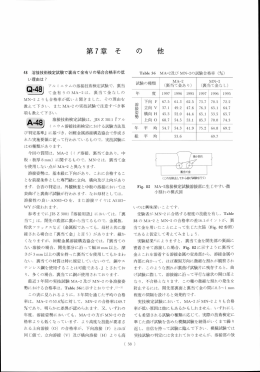 第7章 そ - 一般社団法人 軽金属溶接協会