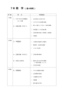 中学校／数学 カリキュラム