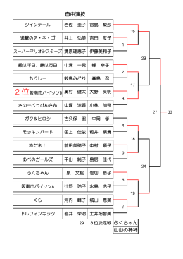 自由演技