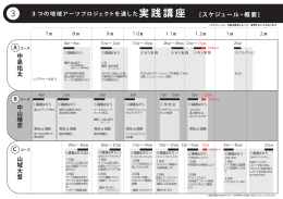 中島佑太 中山晴奈 山城大督