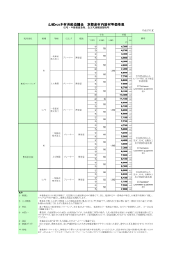 山城eco木材供給協議会 京都産材内装材等価格表