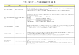 平成25年度実績一覧[156KB PDFファイル]