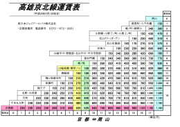 高雄京北線運賃表 - 西日本JRバス