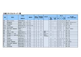 古紙リサイクルヤード一覧