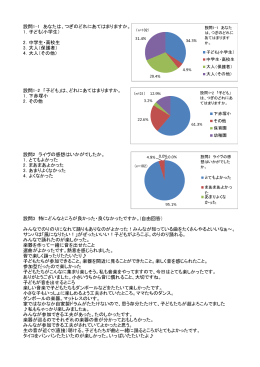 設問1-1 あなたは、つぎのどれにあてはまりますか。