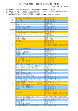 あいうえお順 調布市ごみ分別一覧表