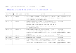 多摩上空に飛来した単機・少数機一覧（齊藤 勉