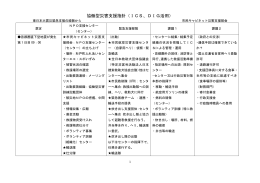 協働型災害支援指針（ICS、DIG活用）