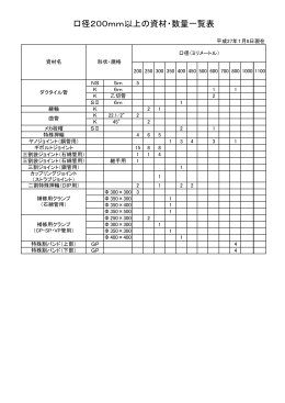 口径200mm以上の資材・数量一覧表