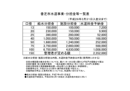 口径 給水分担金 施設分担金 水道料金予納金 13 150,000 100,000