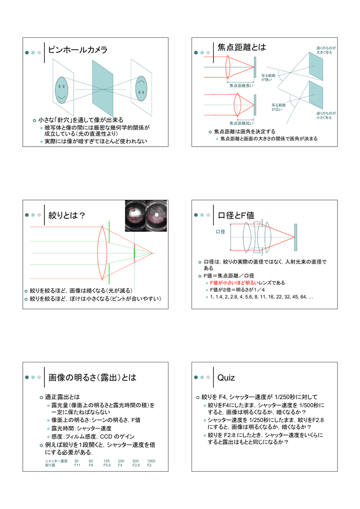 ピンホールカメラ 焦点距離とは 絞りとは 口径とf値 画像の明るさ 露出