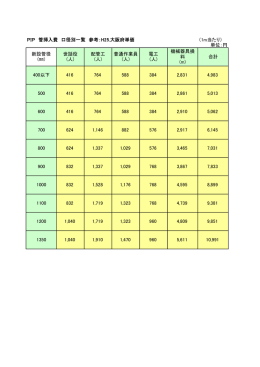 PIP 管挿入費 口径別一覧 参考：H25.大阪府単価 （1m当たり） 単位：円