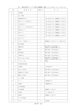 第5章 あと施工アンカー(2)