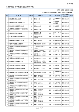 平成27年度 工事発注予定表（第1四半期）