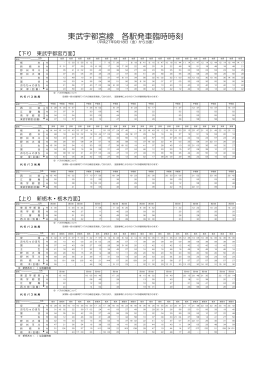 東武宇都宮線 各駅発車臨時時刻