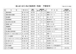あんま・はり・きゅう施術所一覧表 宇都宮市