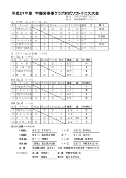 平成27年度 宇都宮春季クラブ対抗ソフトテニス大会