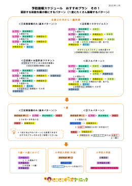 予防接種スケジュール おすすめプラン その1