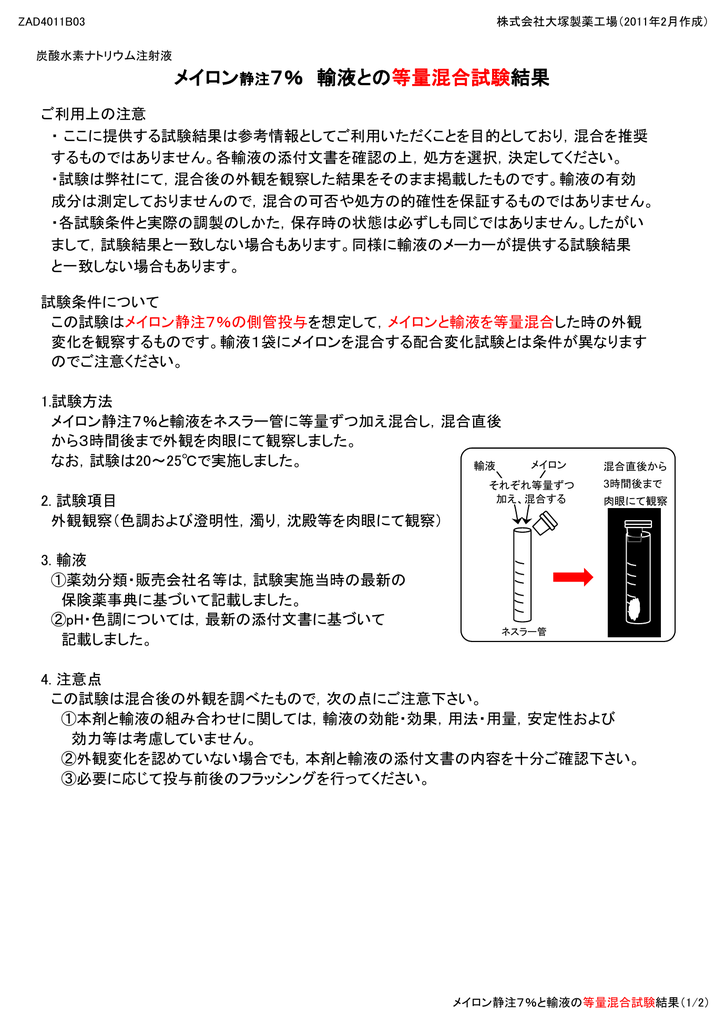メイロン静注7 輸液との等量混合試験結果