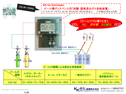 ガス混合機特注モデル＋CO2/O2アナライザー