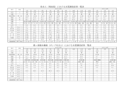 平成25年の水質調査結果はこちらをクリック