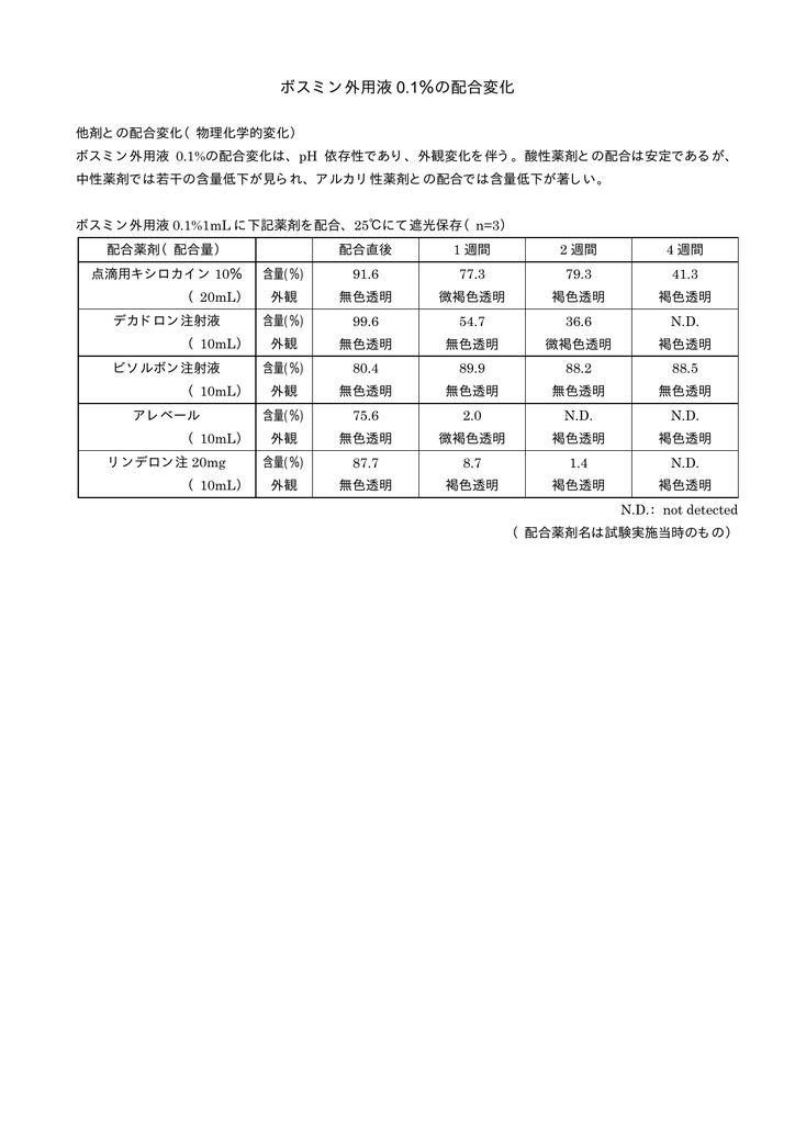 配合変化表