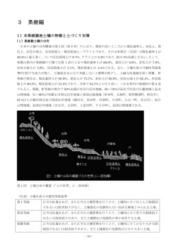 3 果樹編 - 和歌山県