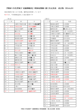 『明和八年佐賀城下 屋鋪御帳扣』(明和屋敷帳) 藩士名正誤表 改訂版