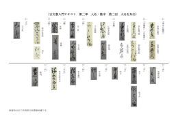 〈古文書入門テキスト 第二章 人名・数字 第二回 人名を知る〉