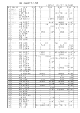 （9）表1 金森家中銘々名簿 （PDF 236.8KB）