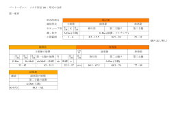 ベートーヴェン ソナタ作品 101：形式の分析 第一楽章 形式的部分 提示部
