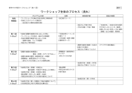 ワークショップ全体のプロセス（流れ）（PDF形式：26KB）
