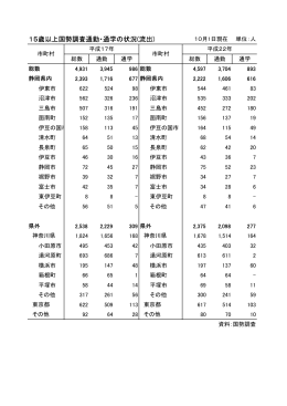 15歳以上国勢調査通勤・通学の状況(流出)