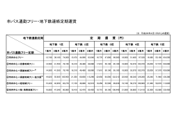 市バス通勤フリー・地下鉄連絡定期運賃について(PDF形式, 48.04KB)