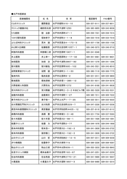 水戸市医師会 医療機関名 氏 名 住 所 電話番号 FAX
