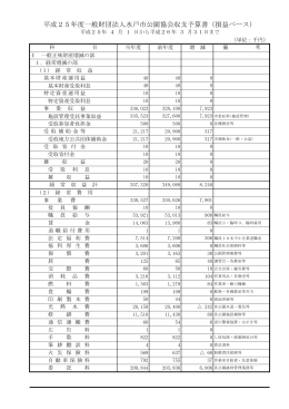 平成25年度一般財団法人水戸市公園協会収支予算書（損益ベース）