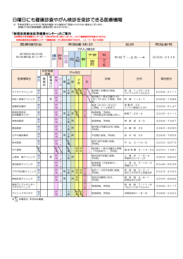 日曜日にも健康診査やがん検診を受診できる医療機関