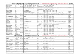 （歯科含む）一覧（PDF：89KB）