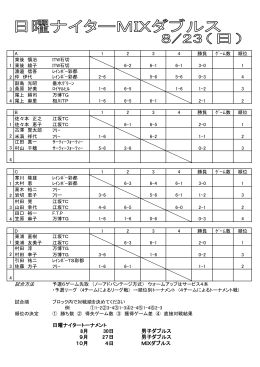 日曜ナイタートーナメント 8月 30日 男子ダブルス 9月 27日 男子ダブルス