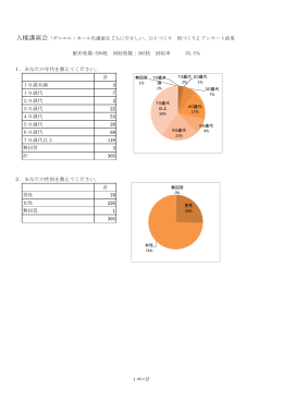 1．あなたの年代を教えてください。 計 10歳未満 3 10歳代 7 20歳代 2