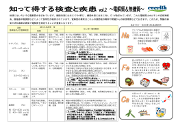 vol.2 電解質＆無機質