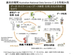 豪政府機関 Australian National Data Service による取組み例