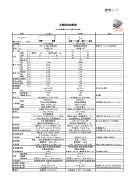 主要諸元比較表