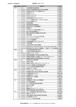 一般社団法人日本機械学会 「機械遺産」（2007&sim;2012） 認定年 認定