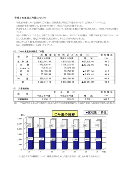 区収集 持込