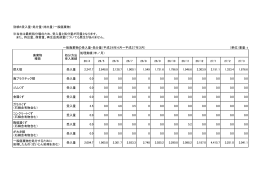 別紙6受入量・処分量・持出量（一般廃棄物） ※当社は最終処分場のため